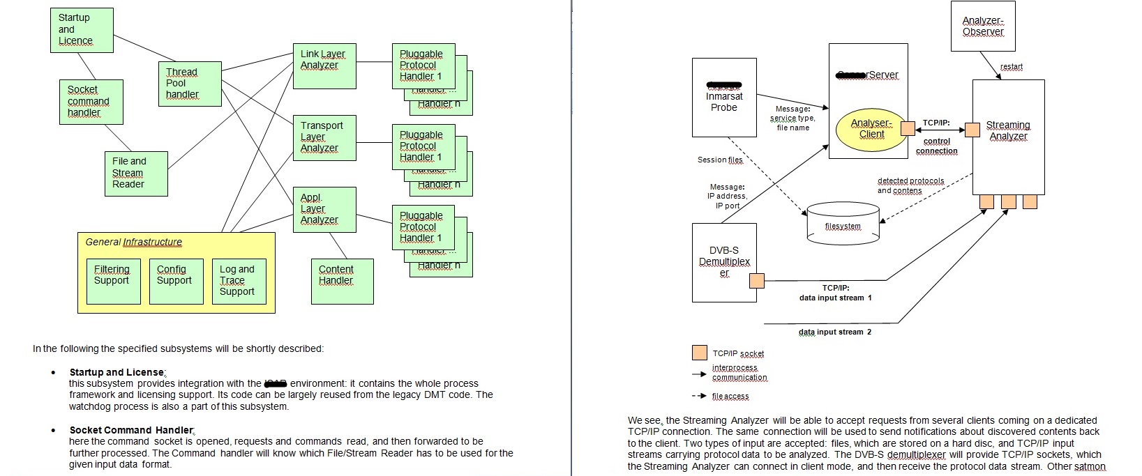 Architektur und Design wurden dokumentiert DMT_analyzer_arch.jpg